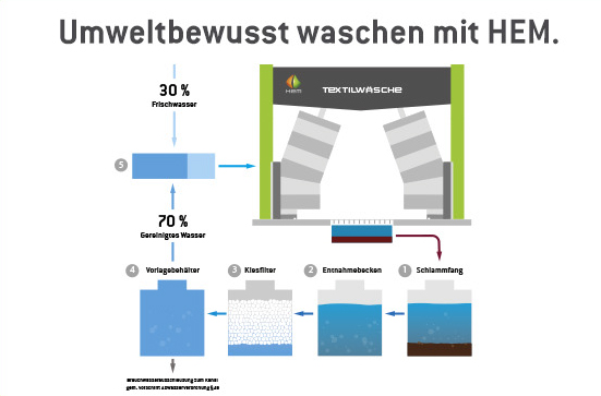 umweltbewusst_waschen_keyvisual